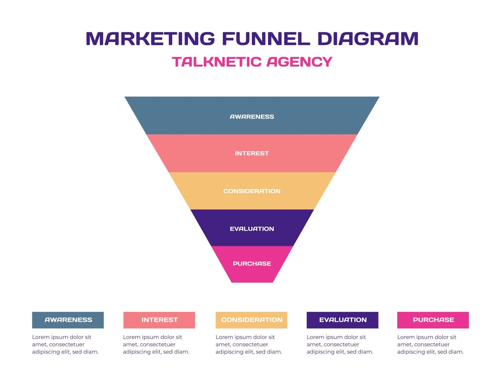 Building a Strong Sales and Marketing Funnel